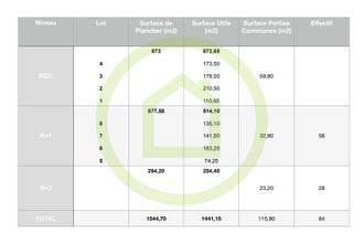 achat localcommercial mtpellier 34070