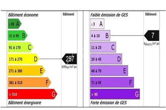 achat localcommercial nancy 54000