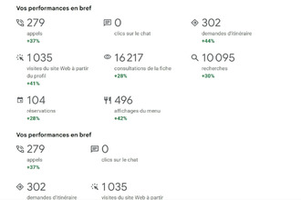 achat localcommercial st-raphael 83700