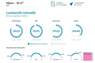 achat maison annemasse 74100