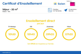 achat maison archamps 74160