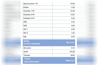 achat maison brest 29200