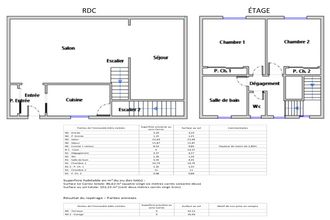 achat maison carry-le-rouet 13620