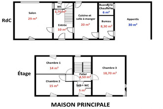 achat maison cisse 86170