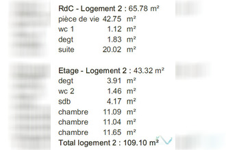 achat maison cuers 83390