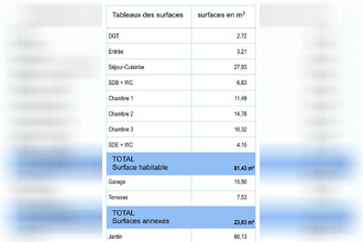 achat maison fouras 17450