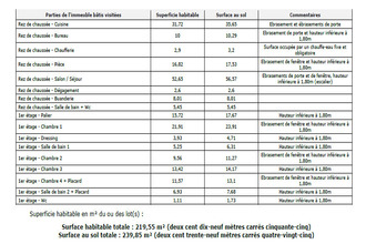 achat maison gahard 35490