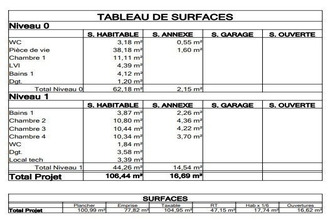 achat maison la-chapelle-des-marais 44410