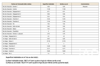 achat maison la-seyne-sur-mer 83500