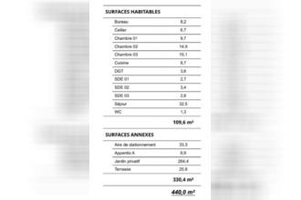 achat maison le-taillan-medoc 33320