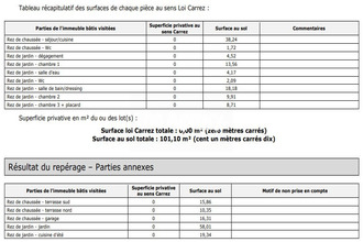 achat maison marseille 13008