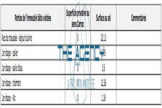 achat maison marseille 13012