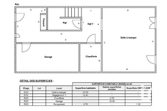achat maison menthon-st-bernard 74290