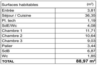 achat maison pessac 33600