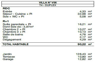 achat maison pessac 33600