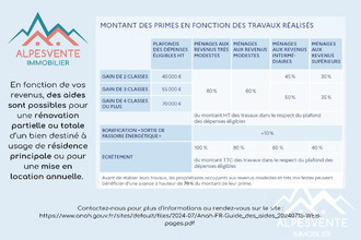 achat maison seytroux 74430