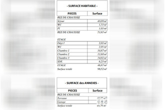 achat maison sorgues 84700