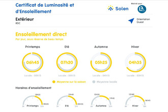 achat maison st-didier-au-mt-d-or 69370