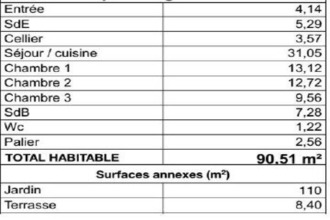 achat maison st-jean-d-illac 33127