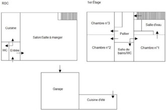achat maison st-pierre-d-oleron 17310