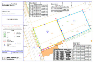 achat terrain benodet 29950