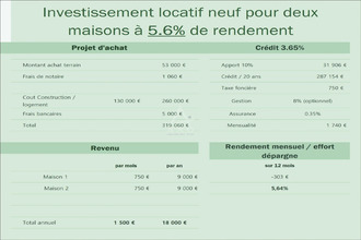 achat terrain chavagnes-en-paillers 85250