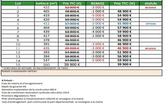 achat terrain chavagnes-en-paillers 85250