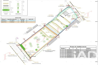 achat terrain la-colle-sur-loup 06480