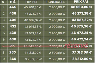 achat terrain la-couyere 35320