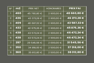 achat terrain la-couyere 35320
