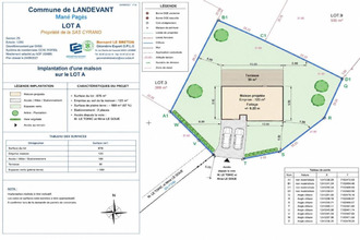 achat terrain landevant 56690