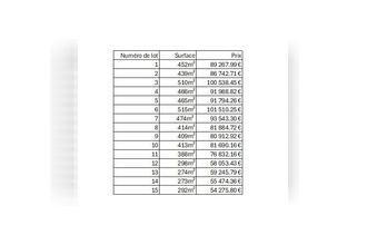 achat terrain languidic 56440
