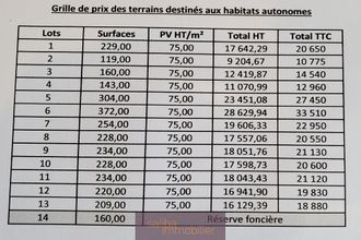 achat terrain le-sequestre 81990