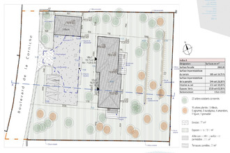 achat terrain mougins 06250