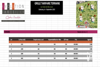 achat terrain perpignan 66000