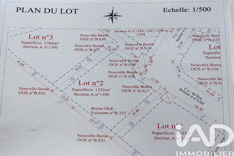 achat terrain razes 87640