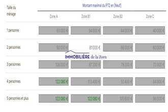 achat terrain rothbach 67340