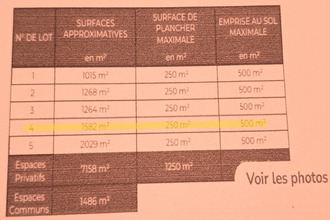 achat terrain saix 81710