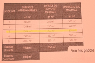 achat terrain saix 81710