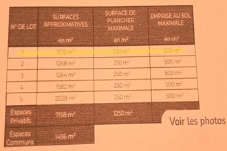 achat terrain saix 81710
