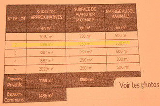 achat terrain saix 81710