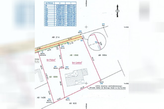 achat terrain st-francois 97118