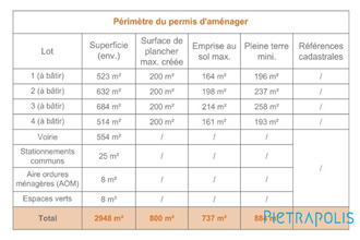 achat terrain st-trivier-sur-moignans 01990