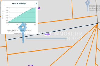 achat terrain taradeau 83460