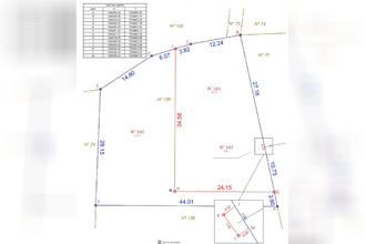 achat terrain yvre-l-eveque 72530