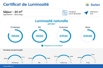  appartement annemasse 74100