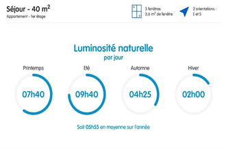  appartement annemasse 74100