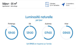  appartement annemasse 74100