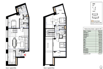  appartement beziers 34500