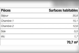  appartement bordeaux 33000